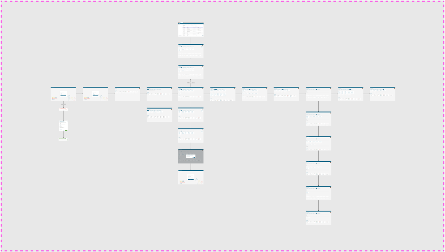 JG Admin information architecture and task flow